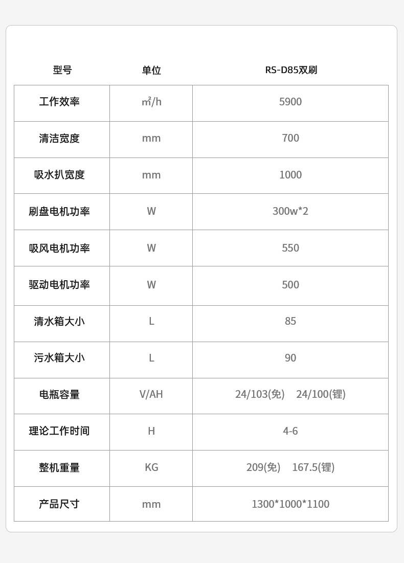 雙刷參數.jpg